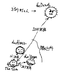 ��O�p�̐��̋���